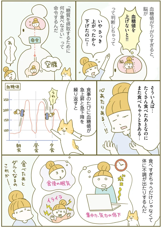 『ズボラでも痩せる！　ネコちゃんのゆるゆるダイエット塾』 24.png