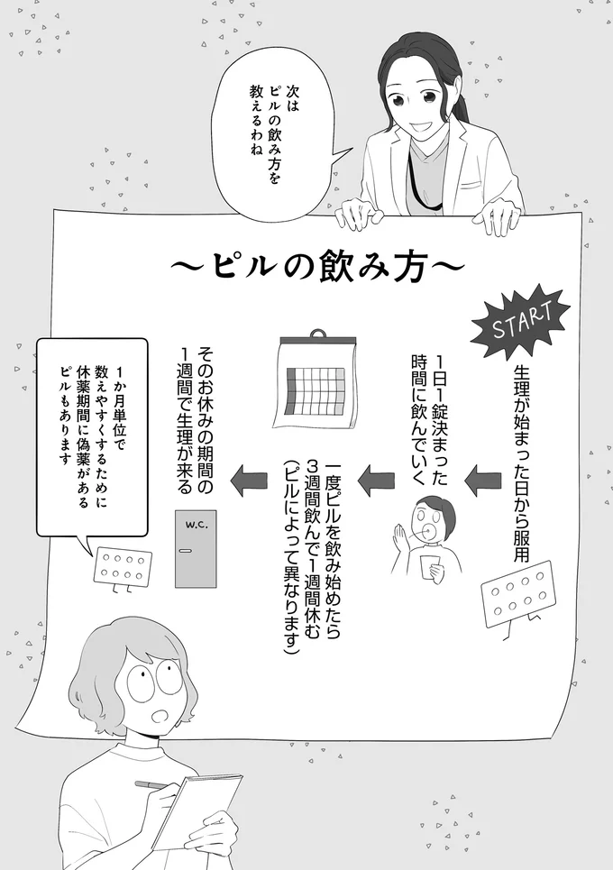 『産婦人科医に聞く わたしとカラダの選択肢』 07-05.png