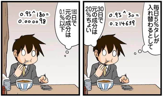 「200年継ぎ足し続けてきたタレ」と聞いて理系男子がたどり着いた「夢のない結論」／理系の人々4