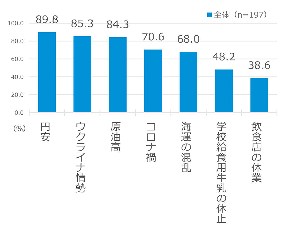 コロナや物価上昇の影響で「日本の酪農家の9割が経営難」。調査でわかった酪農経営の実情とは？ E.jpg
