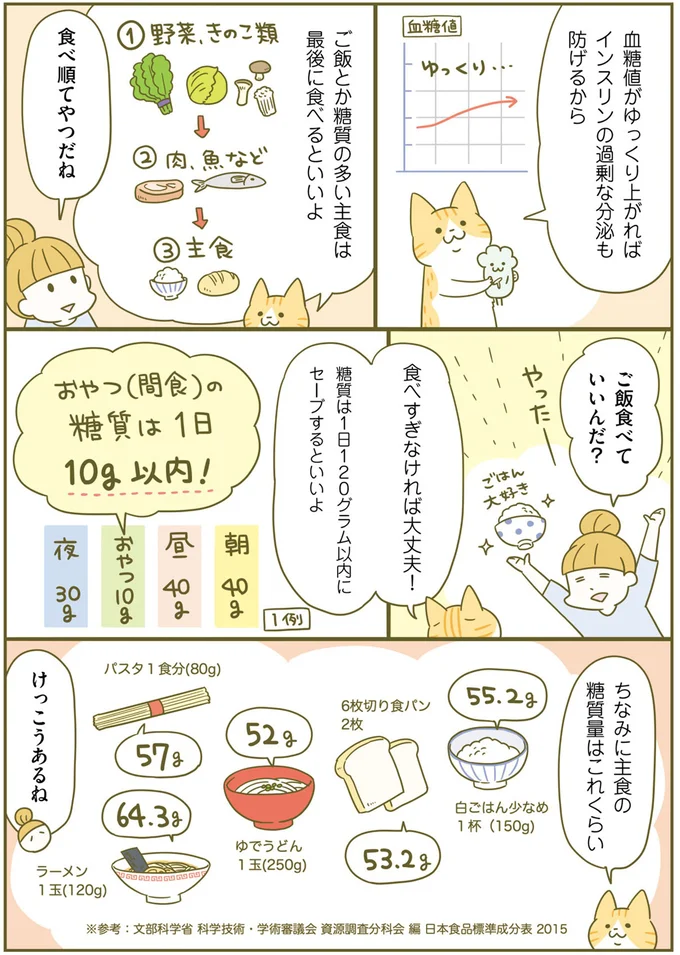 食べすぎをやめたいなら元から。ごはんが進む濃い味から卒業すべし／ネコちゃんのゆるゆるダイエット塾 31.png