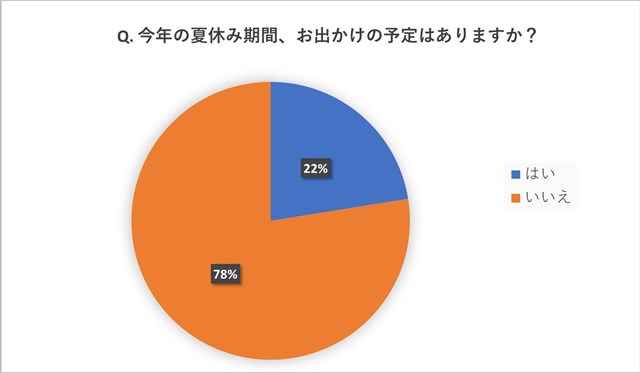 ワクチン接種後でも75％が「今年はお出かけなし」と回答。中高年に聞いたコロナ禍の"夏休みの予定" s-LINE_P202185_012459_0.jpg