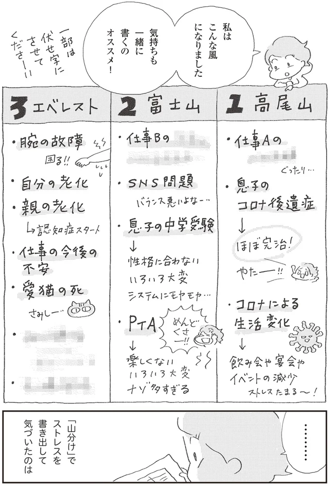 原因になったストレスは？ うつになった私が「心のたな卸し」をしてみた／私のプチうつ脱出ガイド 52.png