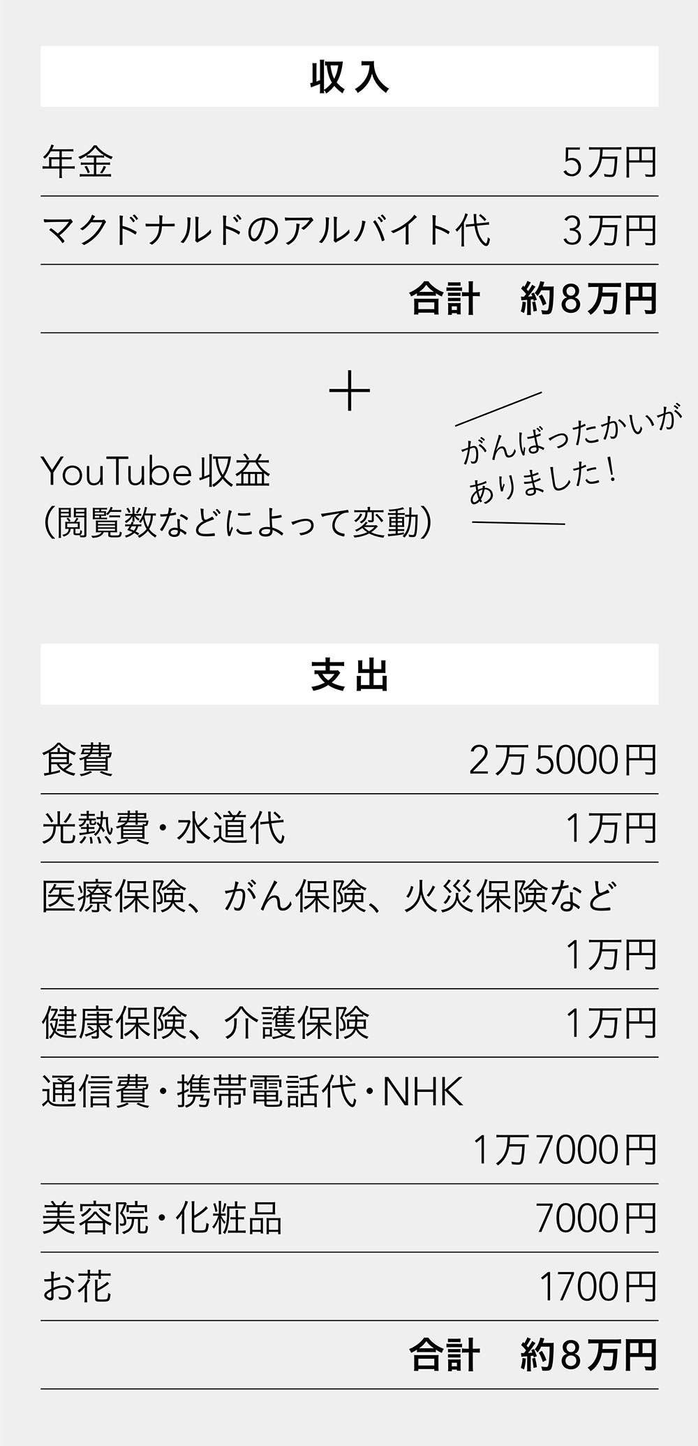 「年金5万円生活」72歳の人気YouTuberが収支を大公開！／72歳、好きな服で心が弾む、ひとり暮らし tasuika.jpg