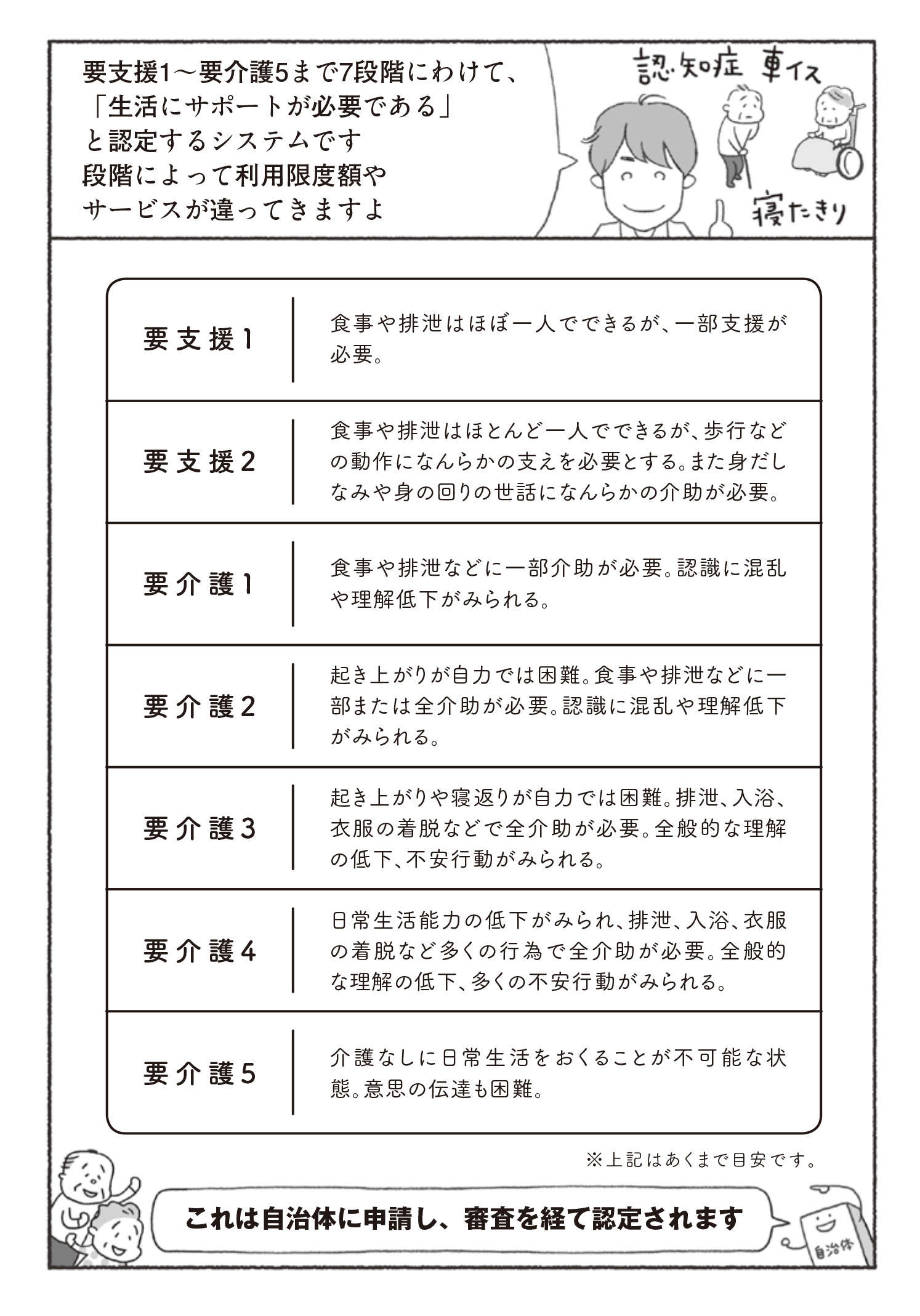 介護が必要になったらどうすれば？ 相談はまず「地域包括支援センター」へ！／マンガでわかる介護入門 3-7マンガでわかる介護入門③_ページ_4.jpg