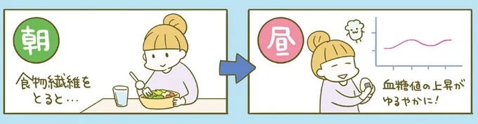 体を太らせるBMLA1が増える夜10時から早朝3時。この時間の食事にはご用心/ネコちゃんのゆるゆるダイエット塾 77.png