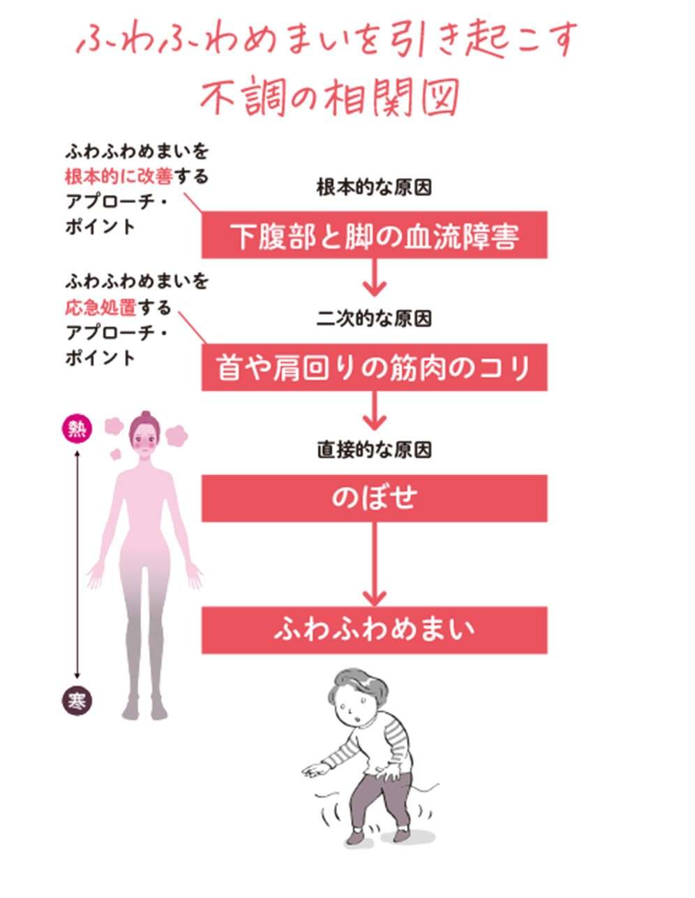 「ふわふわめまい」の原因は下半身⁉︎ 原因不明だった症状の改善方法を専門家が解説 めまい.jpg