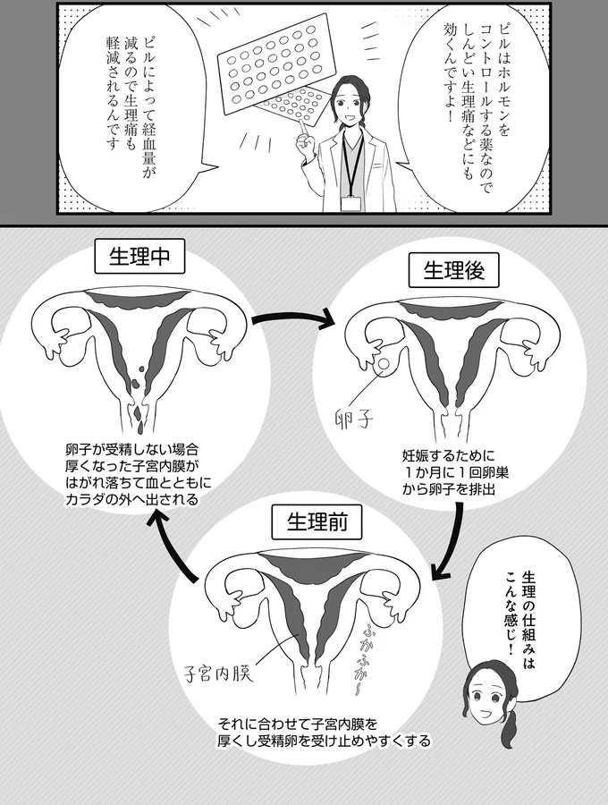 『産婦人科医に聞く わたしとカラダの選択肢』 08-04.png
