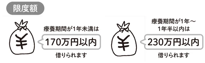 まず何をしたらいい?乳がんの告知を受けてからの「やるべきことリスト」/乳がんにまつわるお金の話 10-07.png