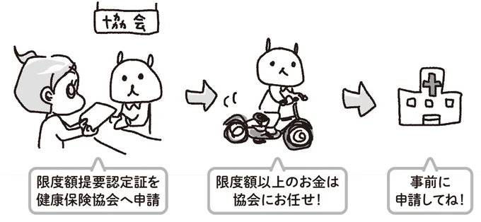 まず何をしたらいい?乳がんの告知を受けてからの「やるべきことリスト」/乳がんにまつわるお金の話 10-05.png