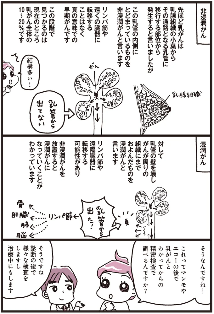 『乳がんにまつわるお金の話』 04-02.png