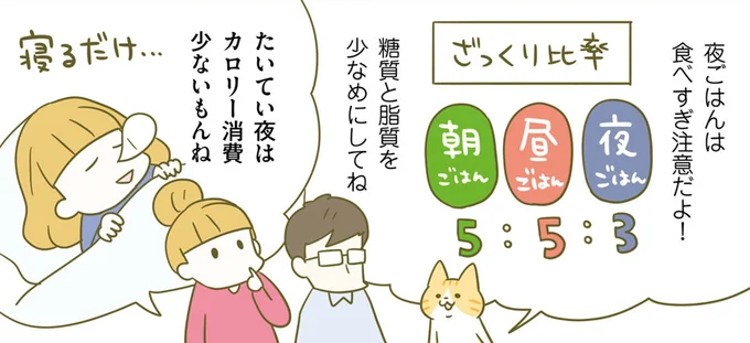 「食べたら太る時間帯」を理解して食事をコントロール。忙しくても朝食は必ず！／ネコちゃんのゆるゆるダイエット塾
