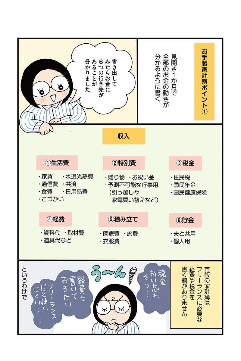 月収12万でも貯金をあきらめない！ お手製家計簿＋封筒のやりくり術！／低収入新婚夫婦の月12万円生活 11.jpg