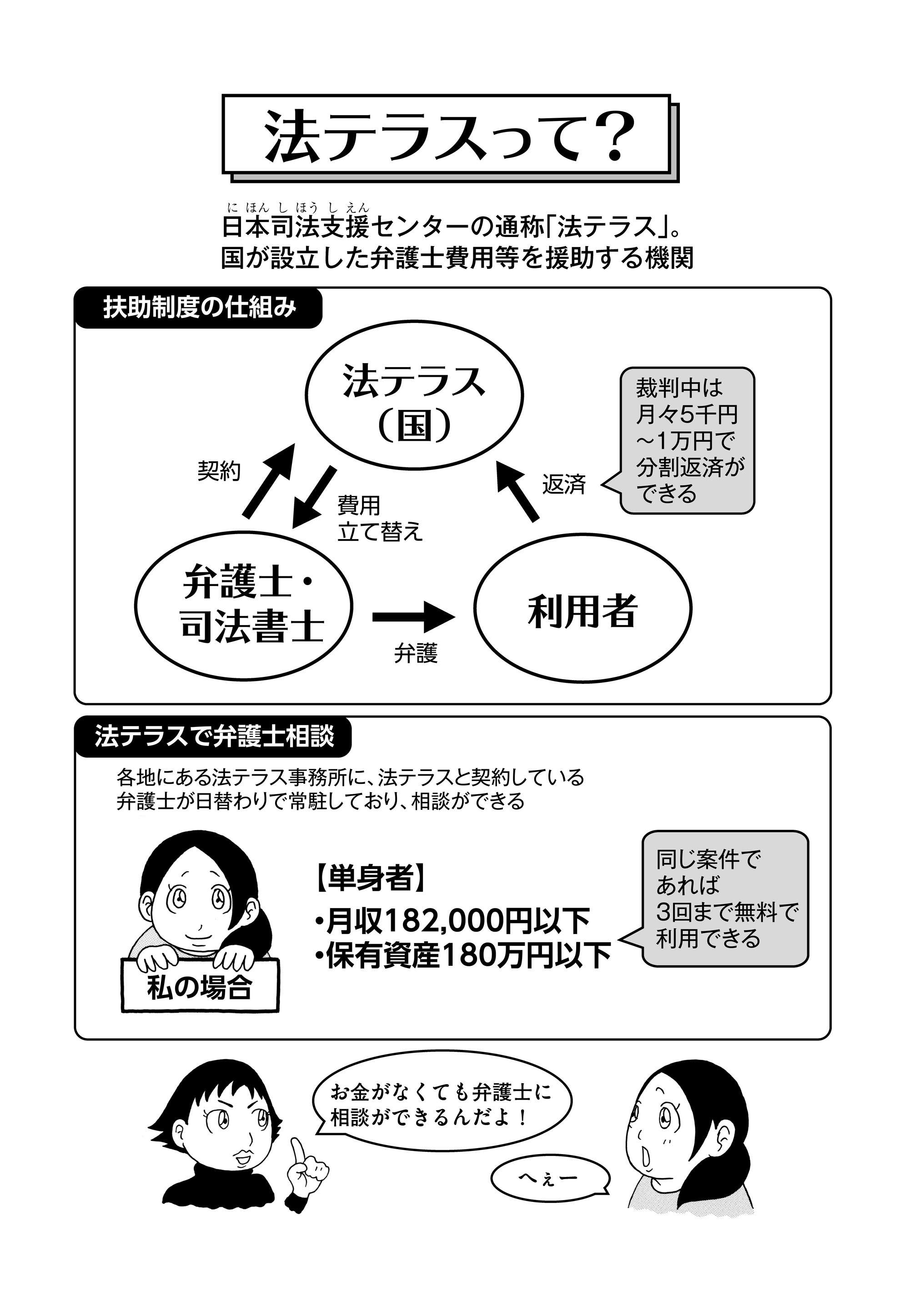 あの男、許さん！ でもいきなり弁護士は無理...だったら法テラスで相談だ！／ダメ彼を訴えます！！  0034.jpg