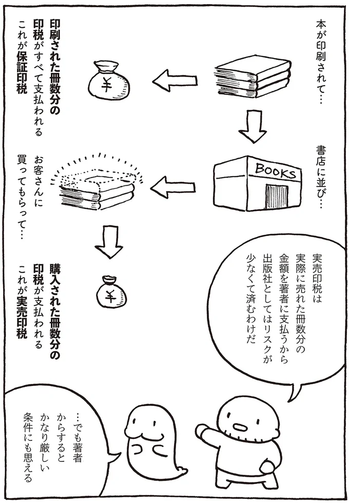 『売れないマンガ家の貧しくない生活』 05-02.png