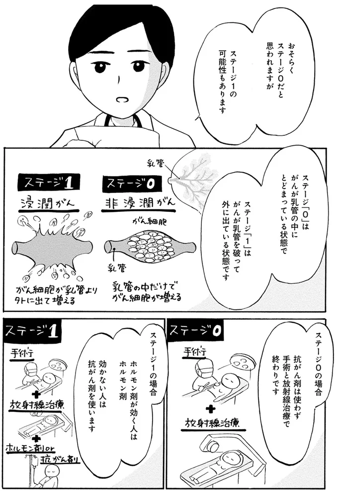 検査だけで20万円以上!? さらに手術や入院で...がんは治療も検査も大変！／32歳で初期乳がん 1.png