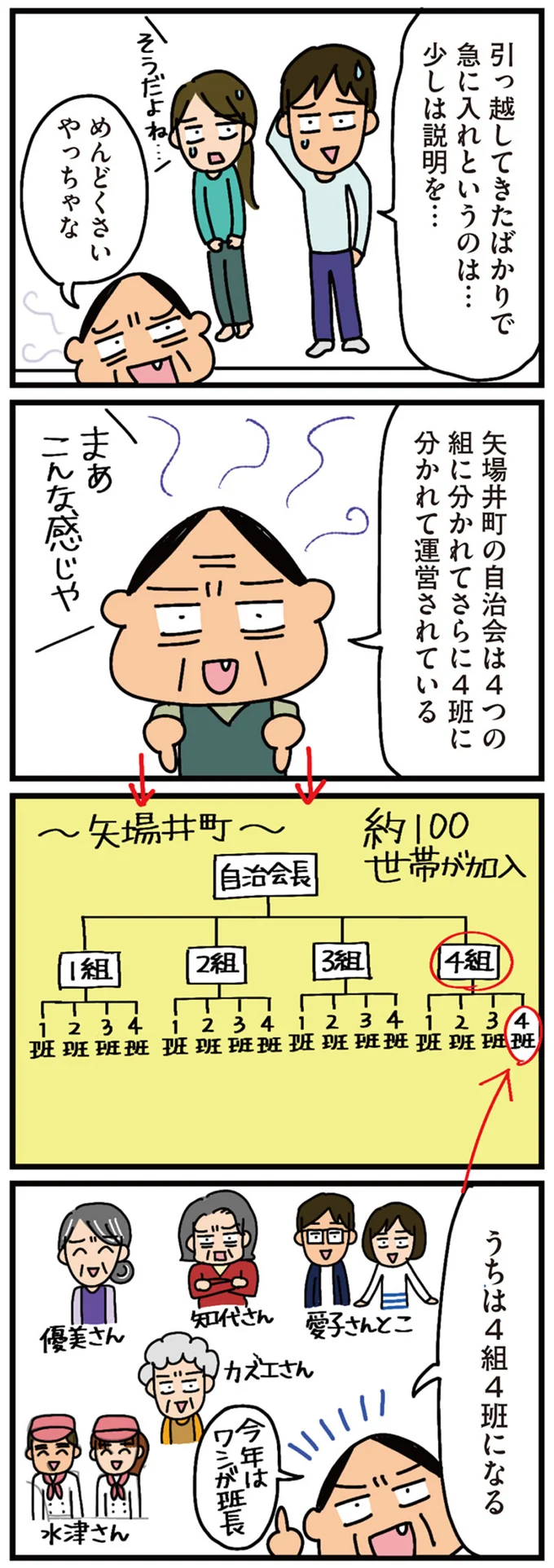 『家を建てたら自治会がヤバすぎた』 04-03.png