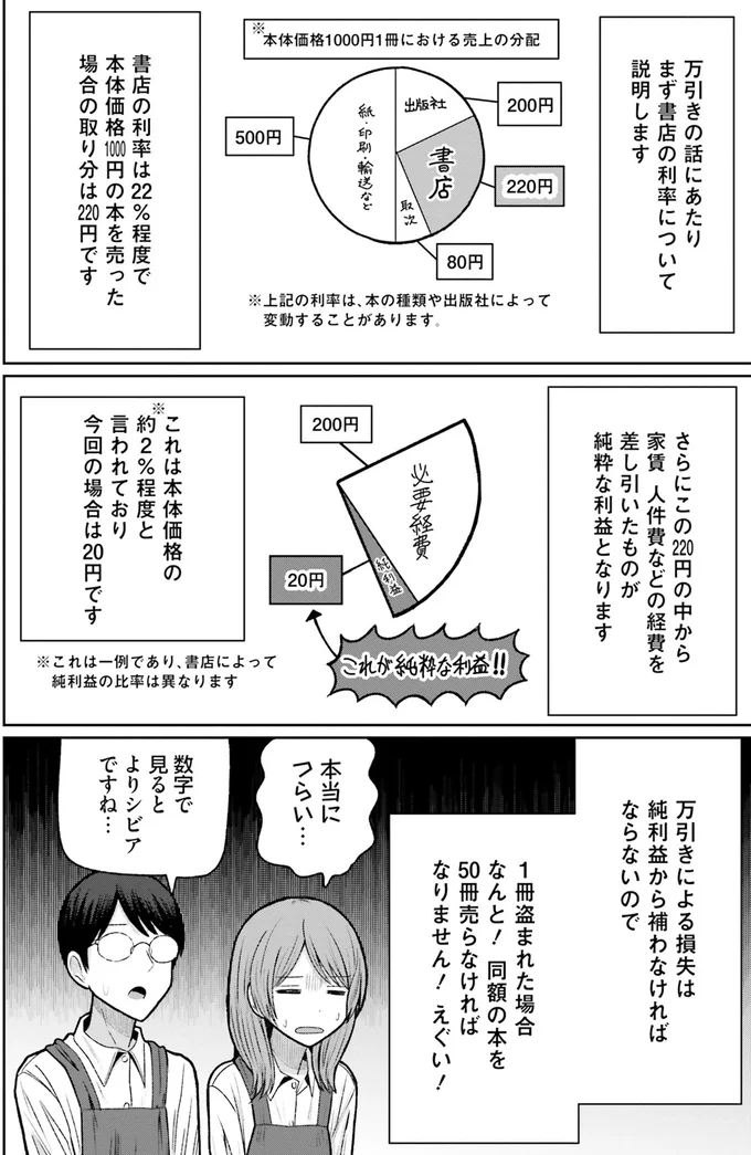 「書店の万引き被害」がデカすぎる！ お客さんにも店にも不幸しかない実情／まちの本屋の御書山さん2 235.png