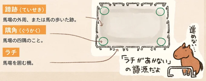 指示を聞いてくれない馬。でもやり方を変えてみたら...伝わった！／馬に乗らずにいられない！ 06-15.png