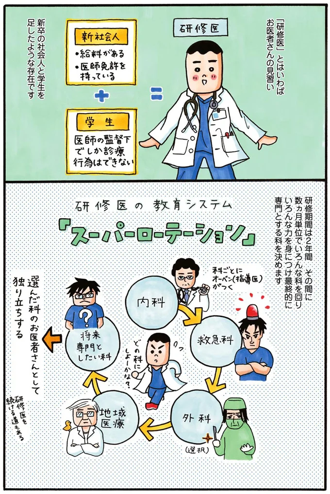 『あたふた研修医やってます。24時間お医者さん修行中コミックエッセイ』 01-04.png