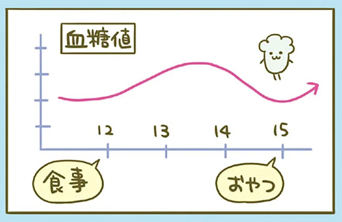 体を太らせるBMLA1が増える夜10時から早朝3時。この時間の食事にはご用心/ネコちゃんのゆるゆるダイエット塾 78.png