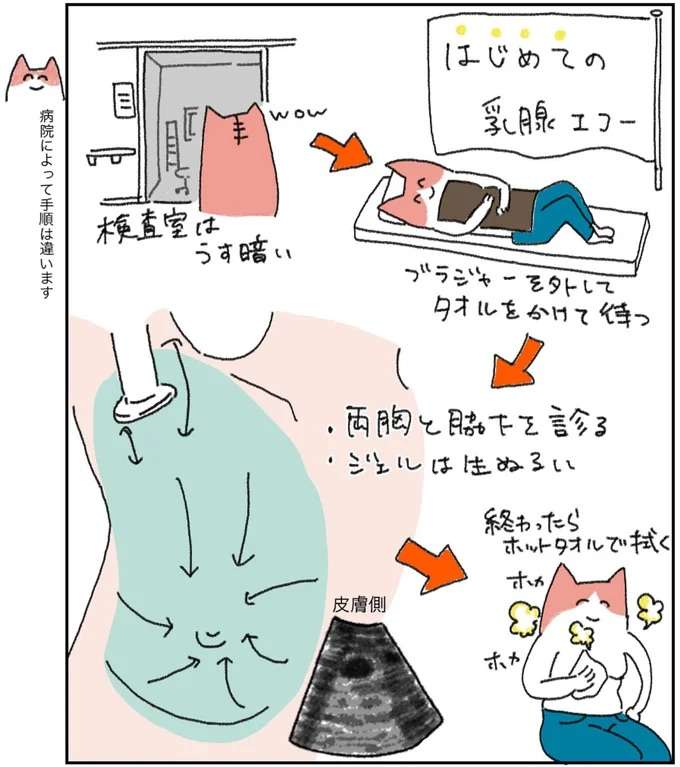 え、胸の横のこのしこりって...これってまさか乳がん？／アラサー会社員の乳がんの備忘録  arasa1_6.jpeg