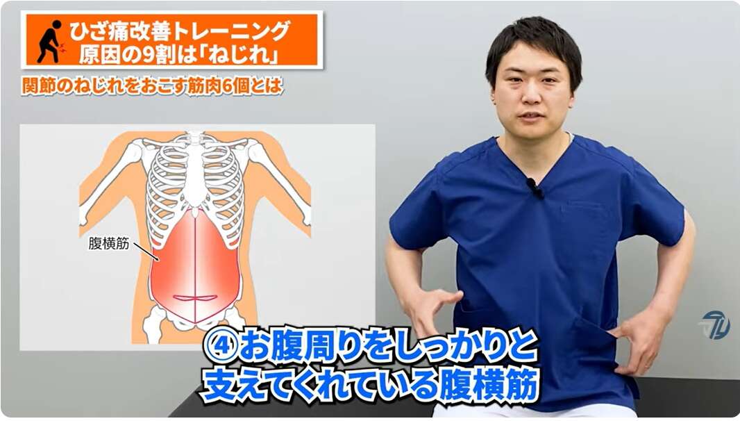 「膝の痛み」を抱える50代女性は42.1%。慢性的な膝の痛み解消のための簡単トレーニング【理学療法士が解説】 腹横筋1.jpg