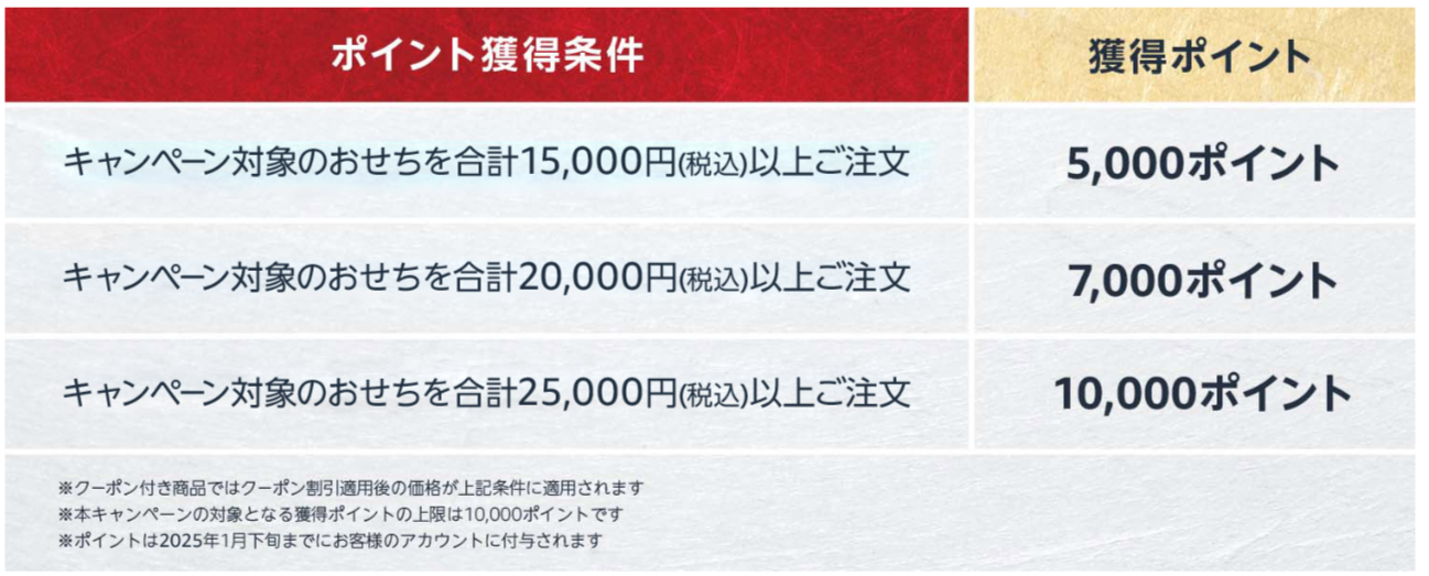 【残り6日！】Amazonおせち予約で最大10000ポイントもらえるキャンペーンがお得すぎる！10/23まで suum.png