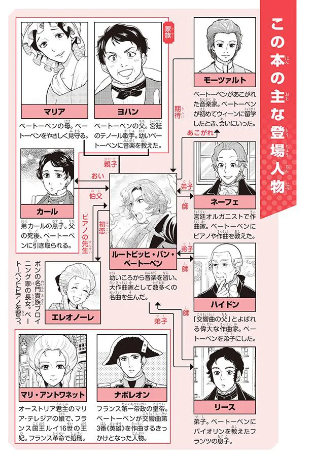 『まんが人物伝 ベートーベン 生きる喜びを伝えた作曲家』 01-character.png