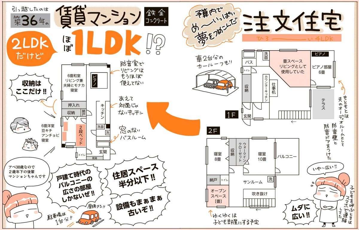 こだわりの4LDK新築注文住宅から、2LDKの賃貸マンションへ引っ越した5人家族／賃貸か持ち家か？ chintaika_mochiieka1-6.jpg