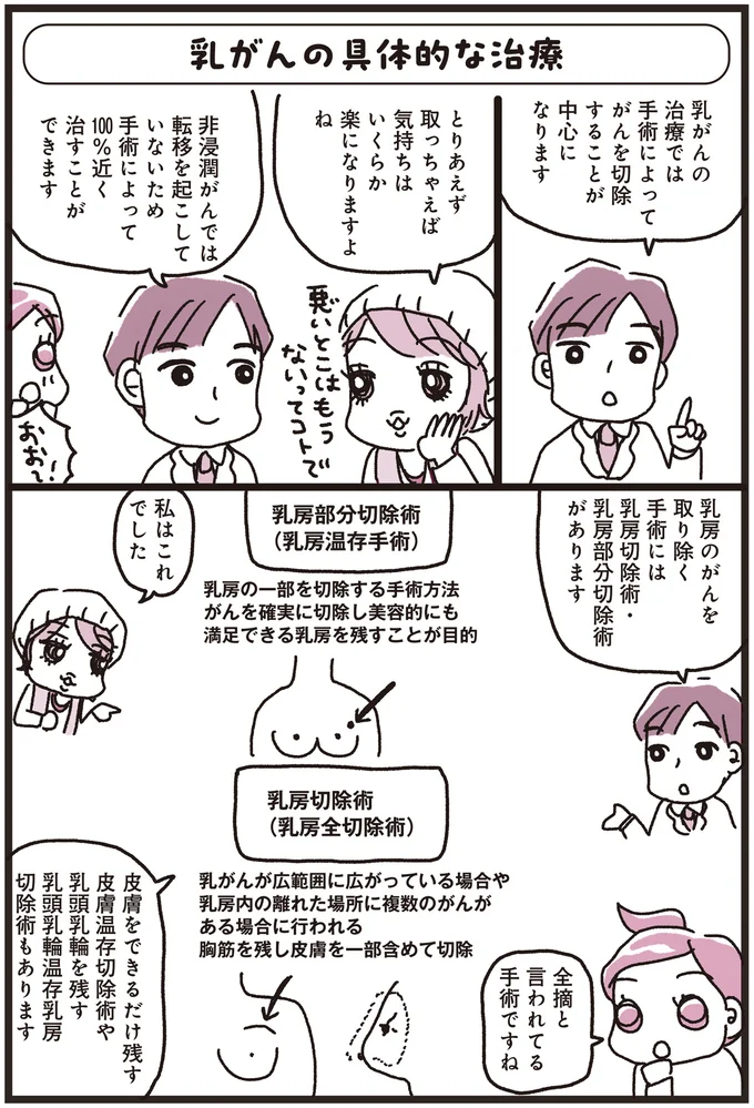 「平日に毎日⁉ 週5!?」乳がんの手術後にはじまる再発予防の放射線治療／乳がんにまつわるお金の話 05-01.png