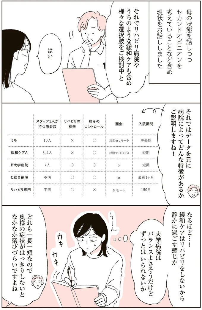 「4カ月であんなになるの？」母の容体が悪化し、変わり果てた姿。娘は必死に笑顔で明るくふるまうが...／20代、親を看取る。 04-03.png