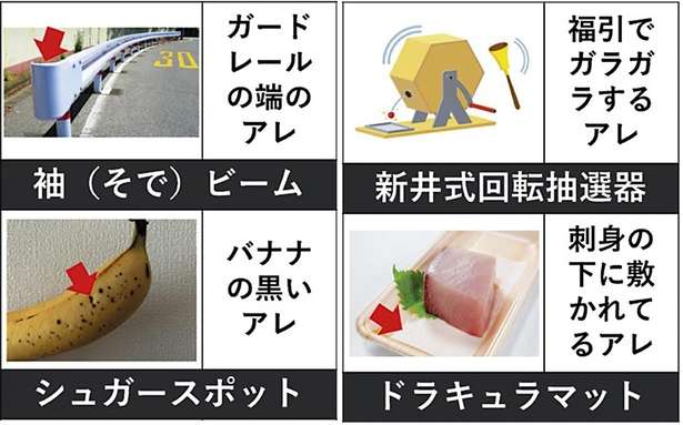 こんな名前だったなんて！「福引で使うガラガラ」「刺身の下に敷く紙」意外な呼び名を紹介 14084473_615.jpg