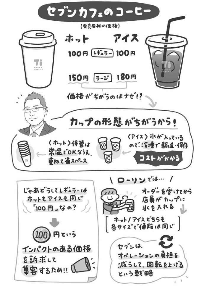 あなたは説明できますか？ セブンカフェのラージサイズのアイスコーヒーがホットより高い合理的な理由 dai_conveni01_zu02.jpg