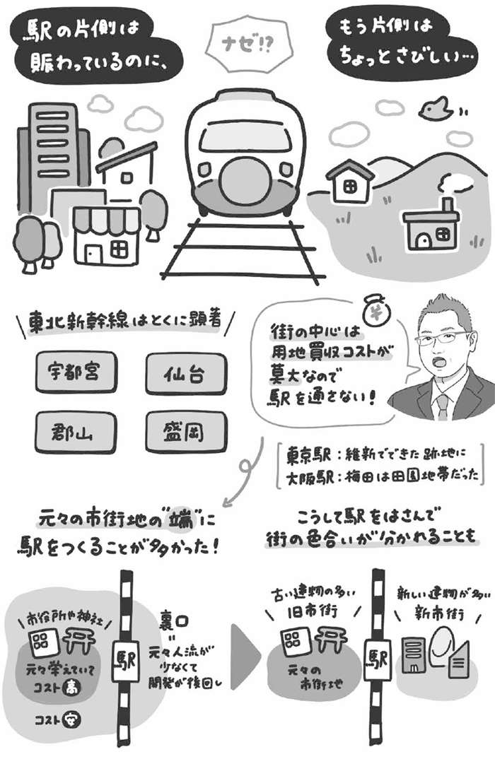 新幹線駅の片側だけ発展している理由は？ 「街の歴史」と「お金の都合」から分かる共通点 dai_conveni03_zu.jpg