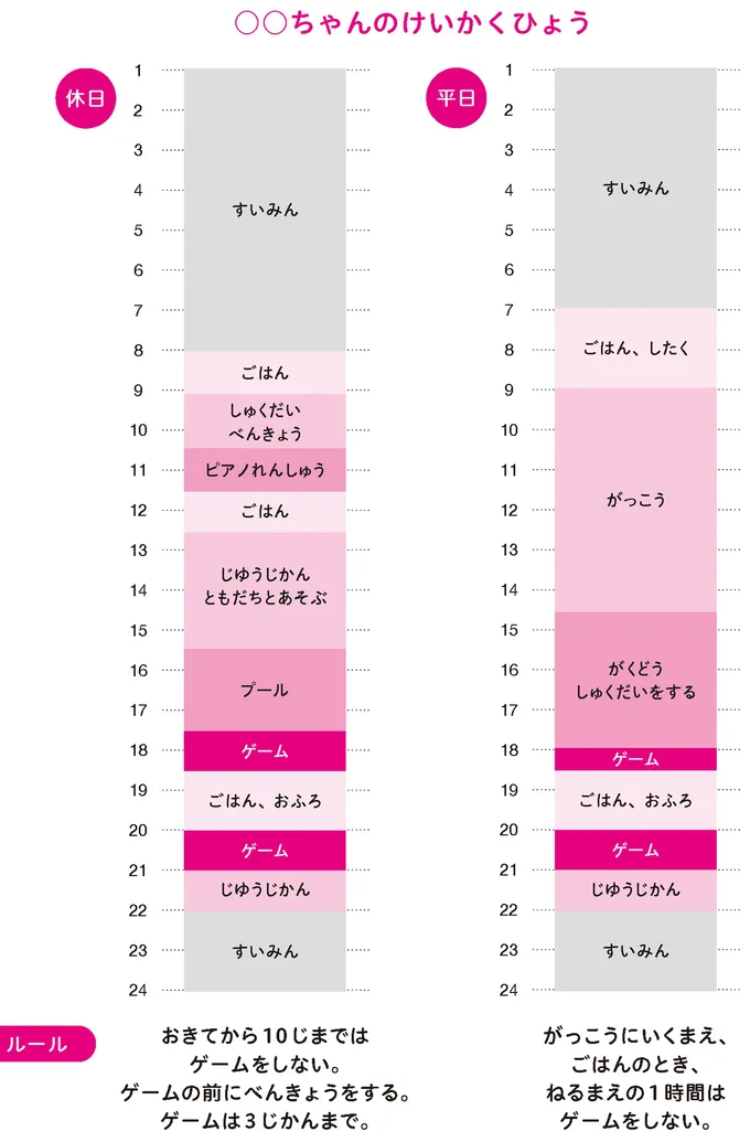 子どもが夢中な時間を「見える化」してみよう／うちの子、ゲームして動画ばっかり見てますけど大丈夫ですか!? 11.png