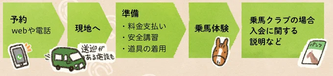 初めてまたがった感想は「こわっ」でも馬の温かさとかしこさに惹かれて／馬に乗らずにいられない！ 02-11.png