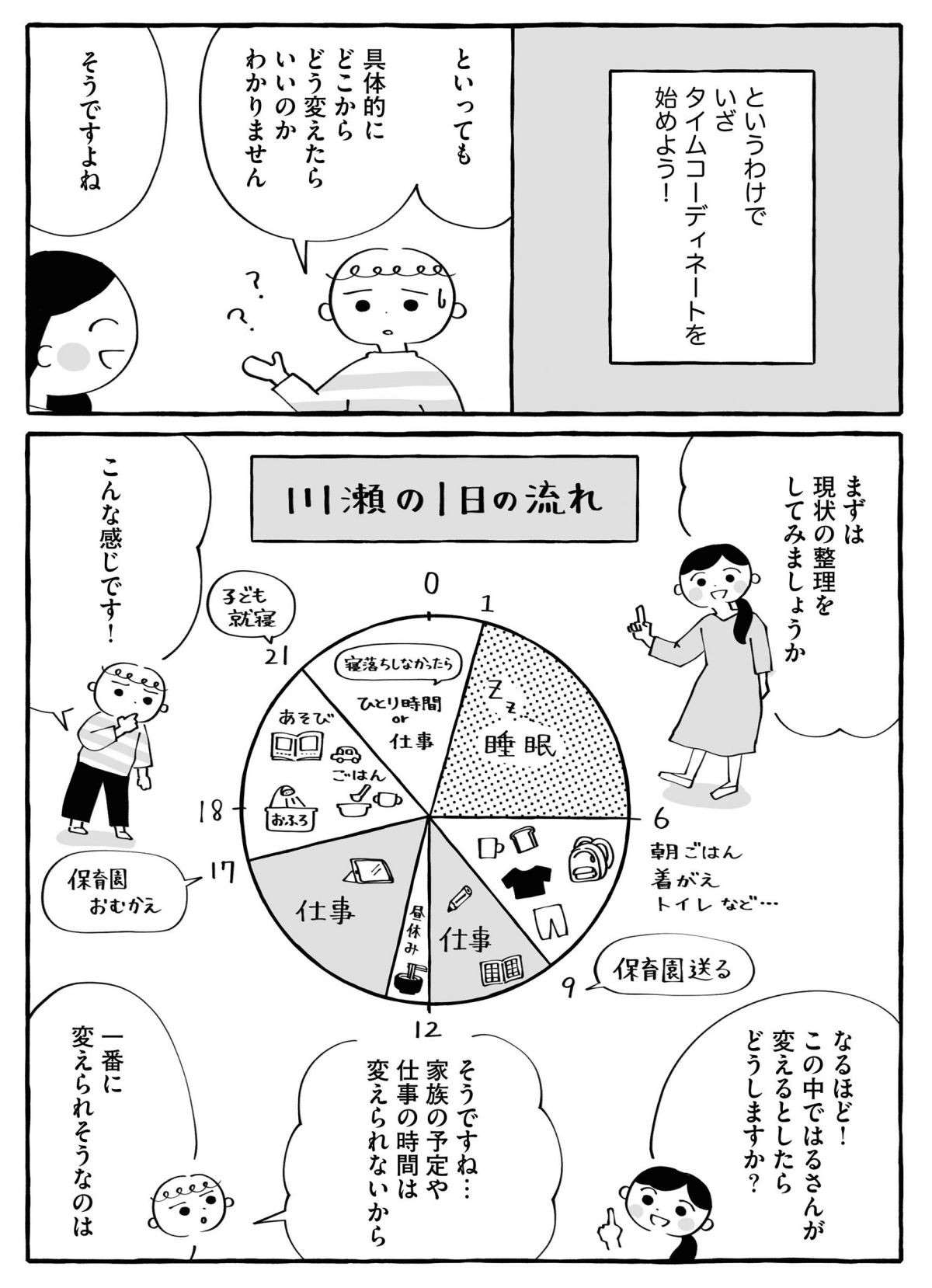 仕事？ 遊び？ 睡眠？ 家事？ 「時間の使い方」で最優先すべきもの／じぶん時間割の作り方 1.jpg