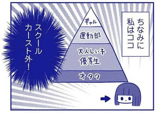 気づきたくなかったこの現実!! 高校スクールカーストでの私の立ち位置／いつもうっすら黒歴史