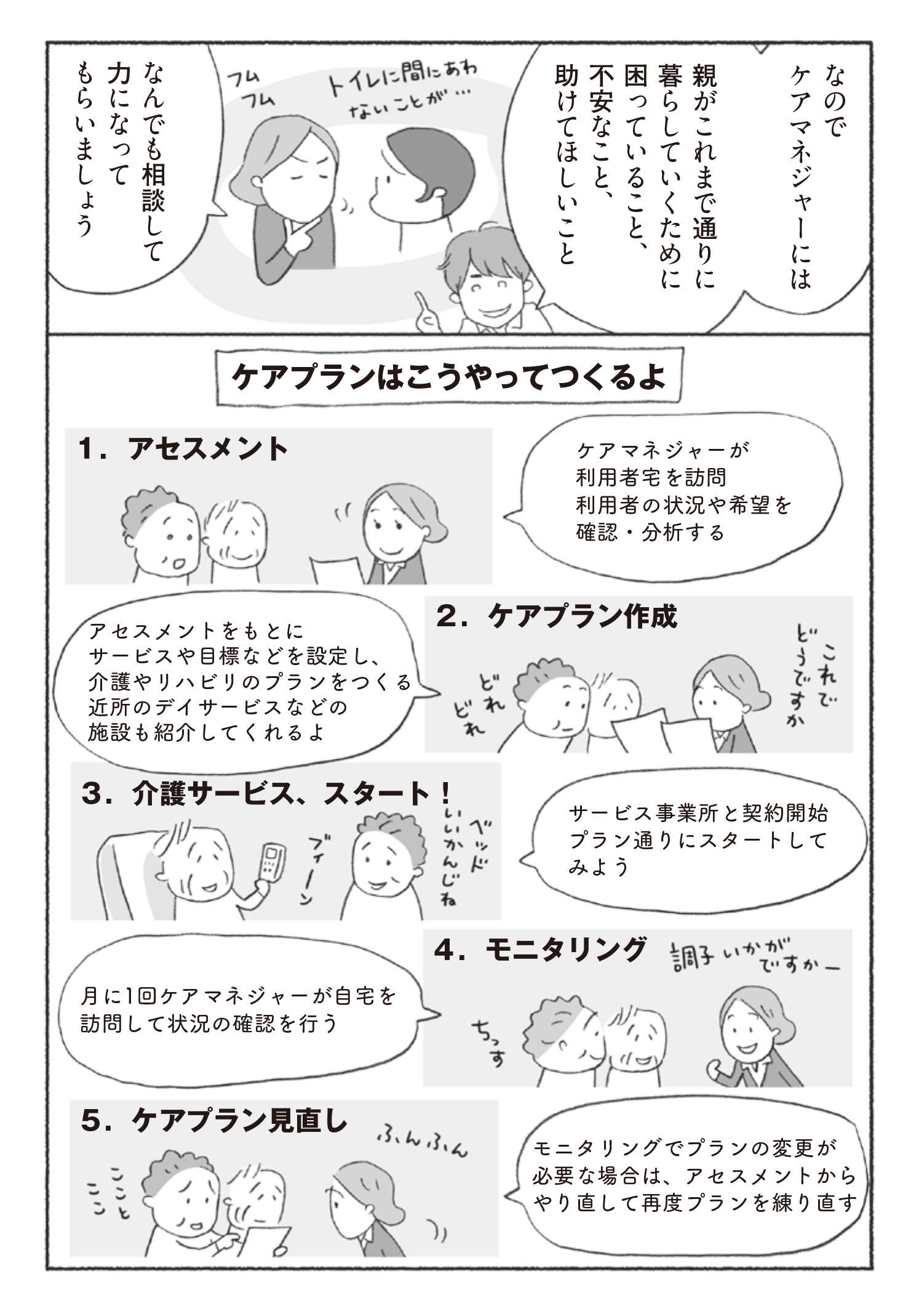 介護保険を使ったケアがスタート！ よく耳にする「ケアマネジャー」の役割とは／マンガでわかる介護入門 4-4マンガでわかる介護入門④_ページ_2.jpg