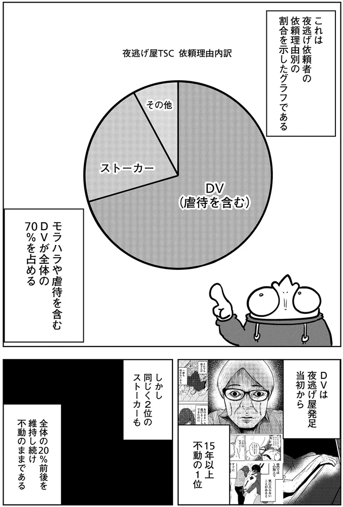 「誰かが勝手に部屋に入ってる」。警察にも勘違いと言われたストーカー被害に悩む女性／夜逃げ屋日記３ 01-02.png