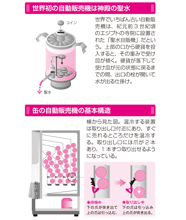 HOTとCOLD。両方同時に買える自動販売機は日本だけだった／すごい技術 gijutsu_p045.jpg