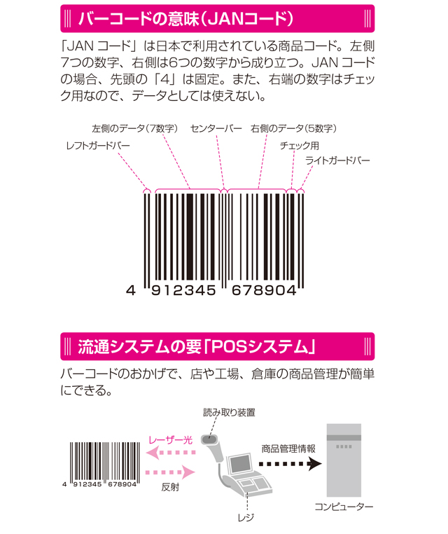 13桁の「バーコード」には、商品の情報が詰まっている／すごい技術 gijutsu_p189.jpg