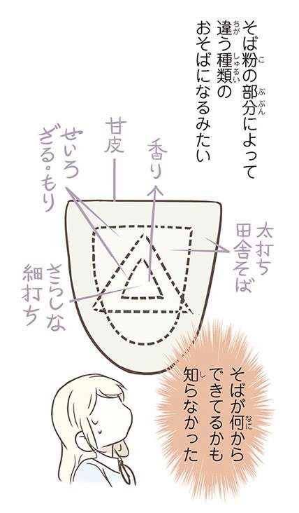 北欧女子が「そば打ち」体験。こね方は「山手線のように」？／北欧女子オーサが見つけた日本の不思議3 hokuoujyoshi3-p067-2.jpg