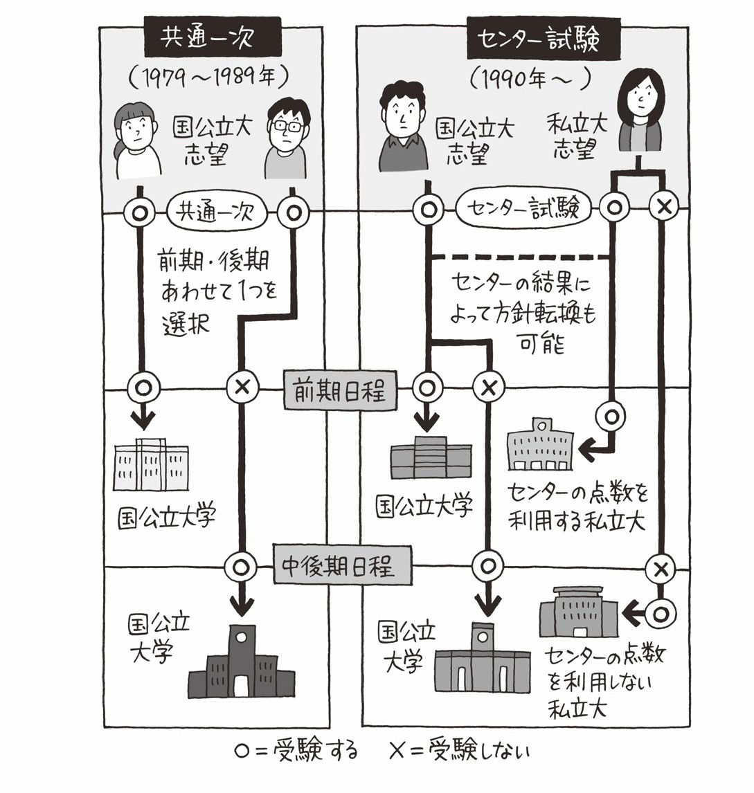 受験生困惑！？「共通一次」から「センター試験」へ／1990（平成２）年【平成ピックアップ】 i-229.jpg