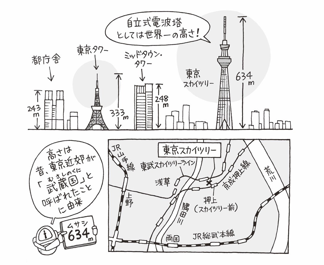 ムサシの国の電波塔は世界一 東京スカイツリー完成 12 平成24 平成ピックアップ 毎日が発見ネット