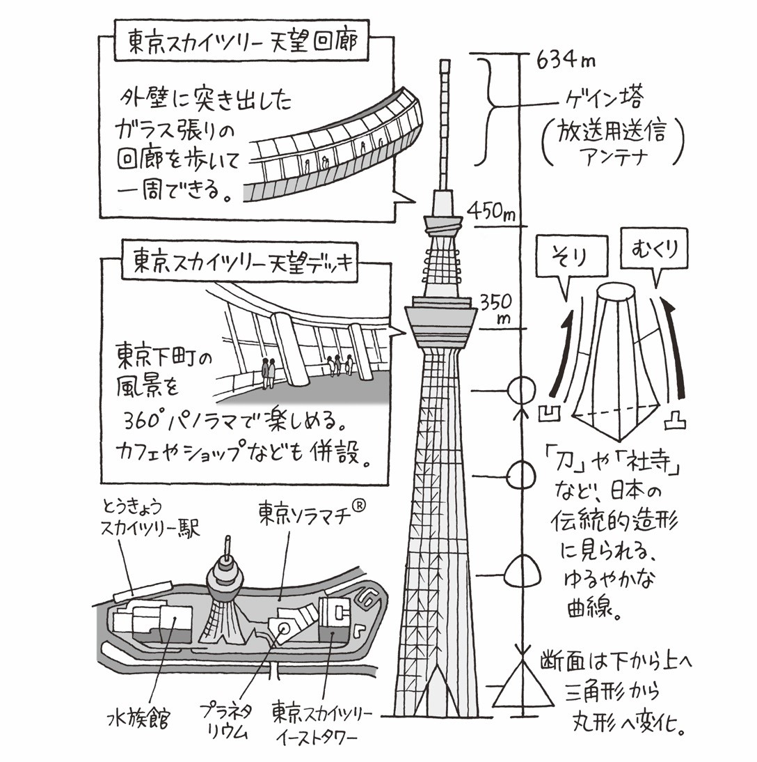 ムサシの国の電波塔は世界一 東京スカイツリー完成 12 平成24 平成ピックアップ 毎日が発見ネット