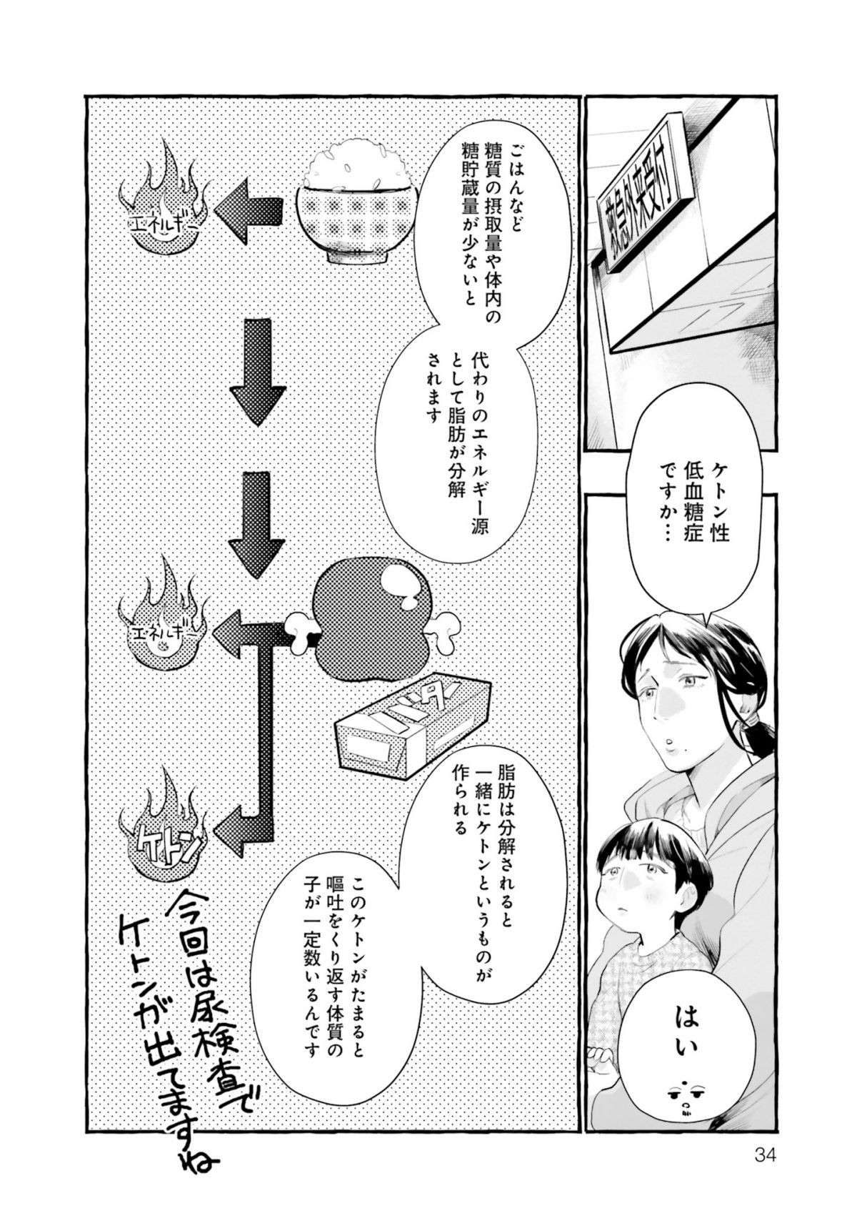 「その日一番頑張ったこと」を思い出しながらパクッ！ 疲れを癒すお酢料理／神辺先生の当直ごはん1 kanbe_touchokugohan1.3-8.jpg
