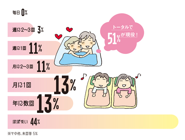 主婦224人のうち約半数は「夫婦生活」現役ってほんと⁉　気になるお隣のセックス事情 lettuce1809p119_1.jpg