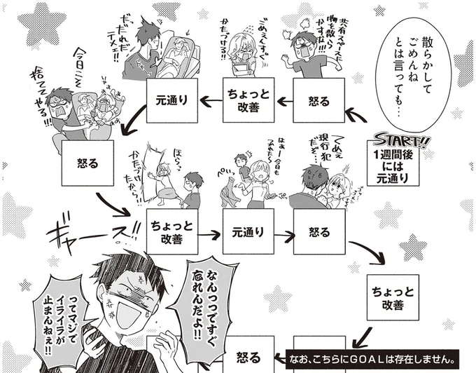 ミニマリスト男子が「捨てないもの」。不満はいっぱいあるけれど...／ミニマリスト彼氏とオタク彼女の同棲戦争